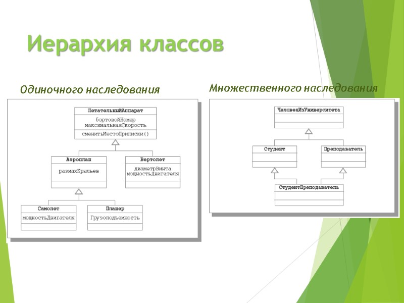 Иерархия классов Одиночного наследования Множественного наследования